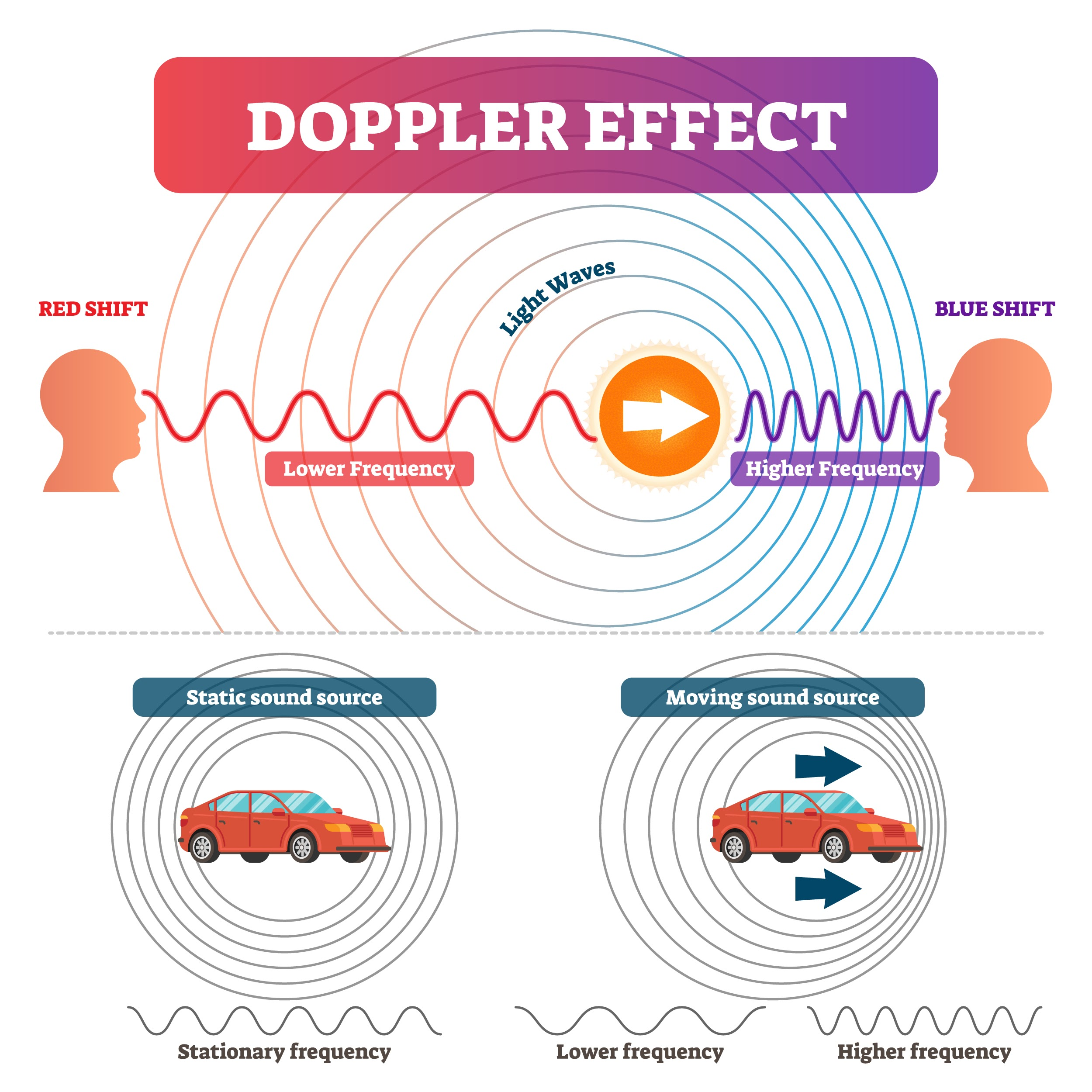 Doppler Diagram